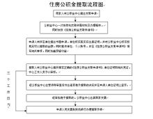 住房公積金提取流程圖