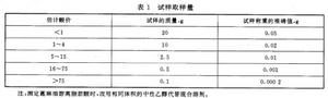 游離脂肪酸含量