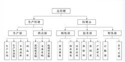 組織機構