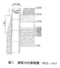 沉井法