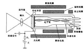 電視攝像機