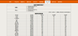 信游科技網頁遊戲庫