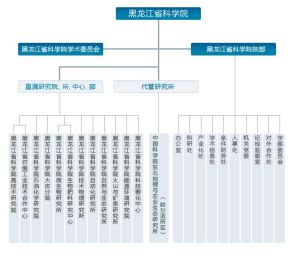 組織機構圖