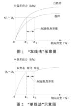 濕化試驗