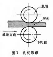 軋延機械