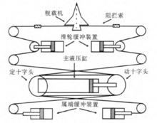 MK7型液壓緩衝式攔阻系統