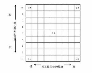 方格訓練