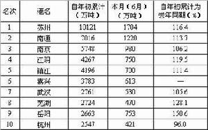 物流基礎數據