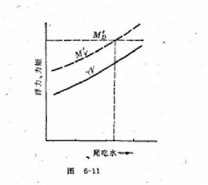 圖4