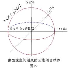 楊-米爾理論