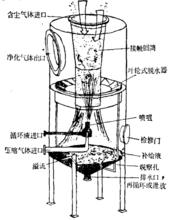 圖1 逆流接觸濕式洗滌器