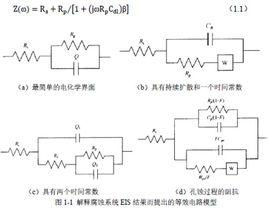 電化學阻抗譜