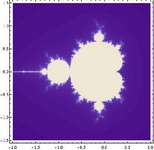 用Mathematica做出的Mandelbrot集