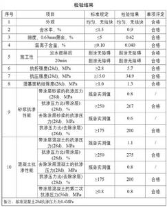 水泥基滲透結晶母料