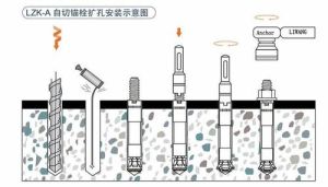 擴孔型錨栓