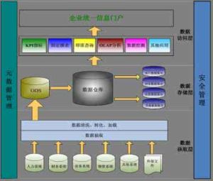 BI理論