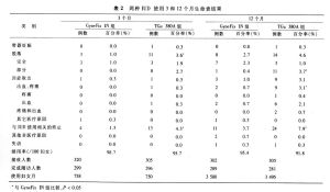 生命表法