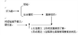 社會工作個案研究