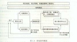 淨室軟體工程