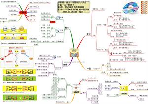 心智圖學習筆記1