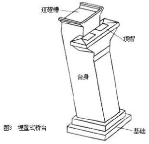 鐵路橋樑墩台