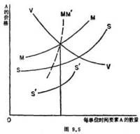 邊際物質產品