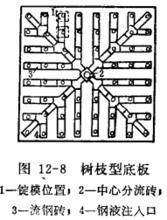 圖12-8—12-9