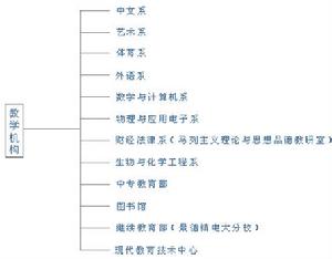 景德鎮高等專科學校