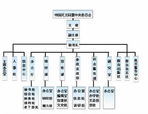 中國民主同盟