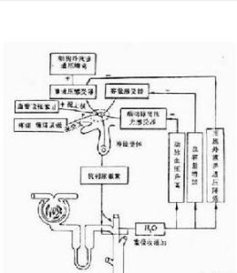 高碳酸血症