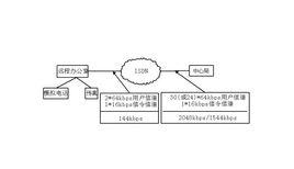 N-ISDN