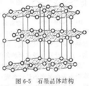 石墨的層狀晶體結構