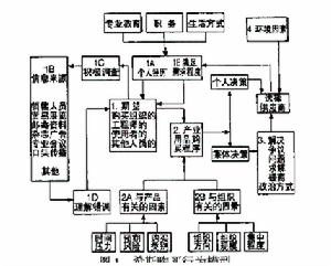 韋伯斯特和溫德模型