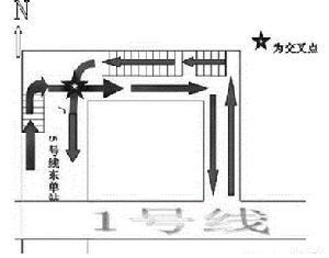 運行設計