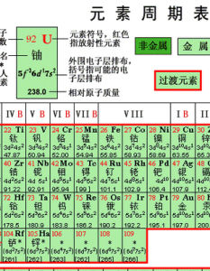 主族元素