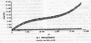 KT決策法