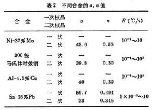 快冷微晶合金