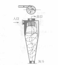 旋風分離器