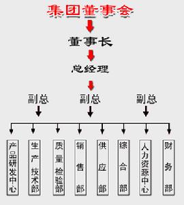 河北復興藥業有限公司