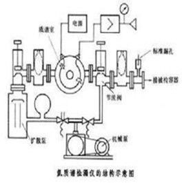 真空電子器件陰極