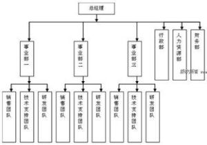 崗位定員法