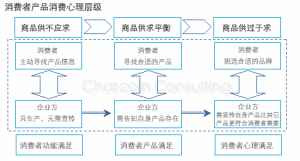 消費者心理