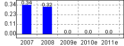 深桑達Ａ