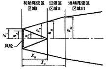 AV尾流模型的風力機尾流幾何輪廓圖