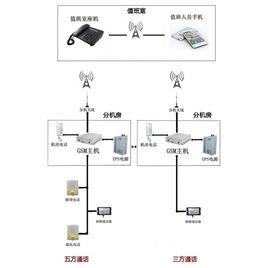 電梯五方通話系統