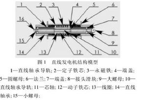 直線式波浪能發電裝置