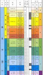 區域性年代地層單位