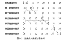 插入排序過程示例