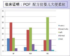 棕櫚油