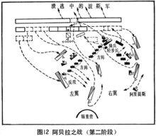 阿拉被之戰